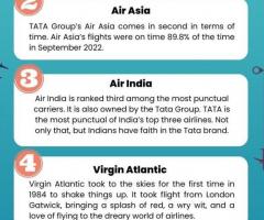 Best Airlines in India