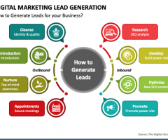 The Importance of Lead Generation Services for Business Growth