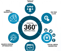Digital Marketing Services in Delhi - MarkAge360