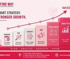 Transform Your Business Growth with Professional Web Design Services in Coimbatore