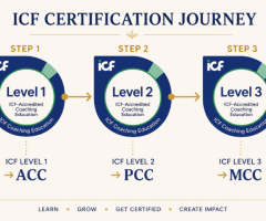 Become a Professional Coach with Abhyudaya Global Coach Academy