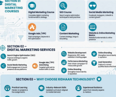 Leading digital marketing agency