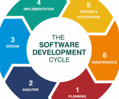 How to Find the Best Software Development Company in India?