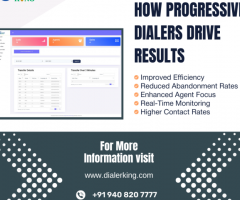 Elevate Your Communication with Progressive Dialers