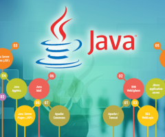 Master Java in Patna with Uncodemy's Best Java Course