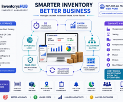 Inventory Management Software & Tools for Better Stock Control