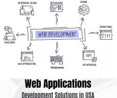 Web Applications Development Solutions in USA